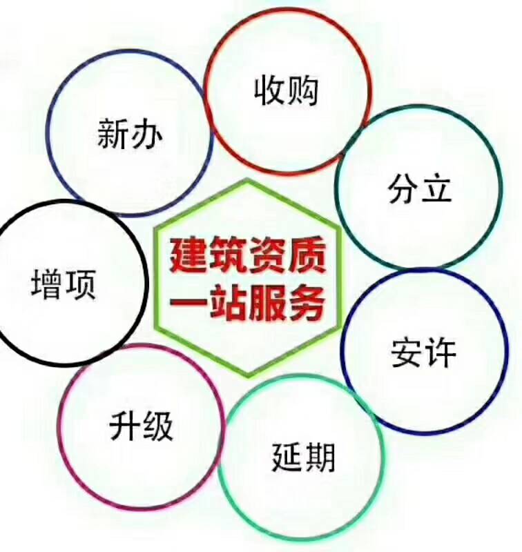 13年代理服務老公司，快速高效專業代辦，價優哦！-企貝網