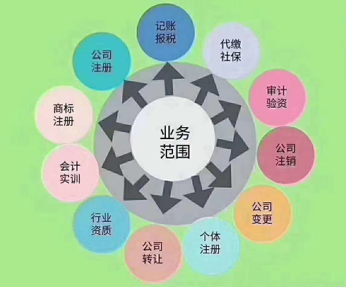 鄭州各區代理記賬 免費注冊公司-企貝網
