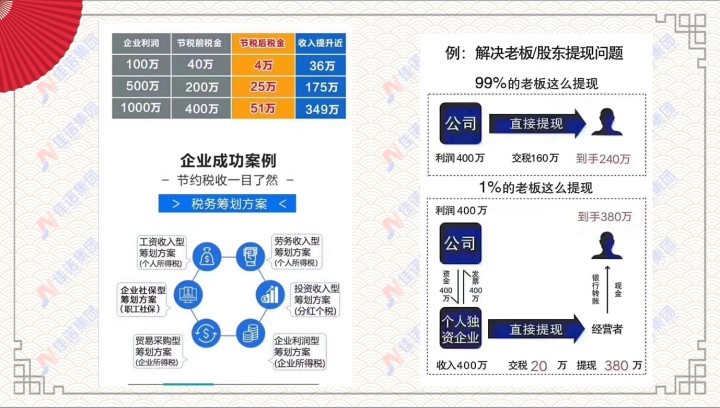 企業(yè)如何進(jìn)行避稅-企貝網(wǎng)