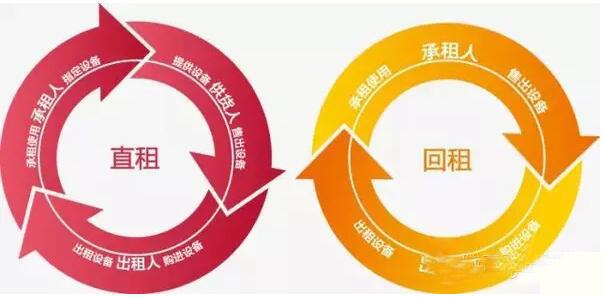 企業(yè)需要經(jīng)營性租賃-企貝網(wǎng)