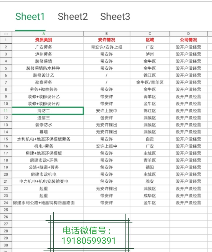 低價轉讓：建筑公司資質-企貝網
