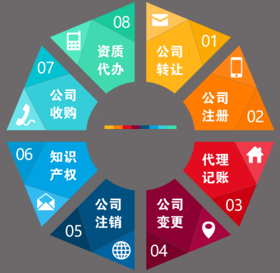 【注冊(cè)、出地址、代理記賬、注銷、解工商稅務(wù)疑難】-企貝網(wǎng) 注冊(cè)、出地址、代理記賬、注銷、解工商稅務(wù)疑難-企貝網(wǎng)