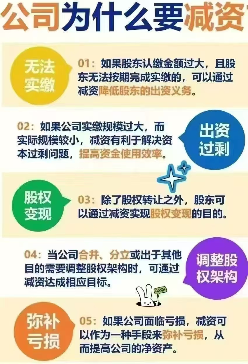 注冊資金過高減資-企貝網