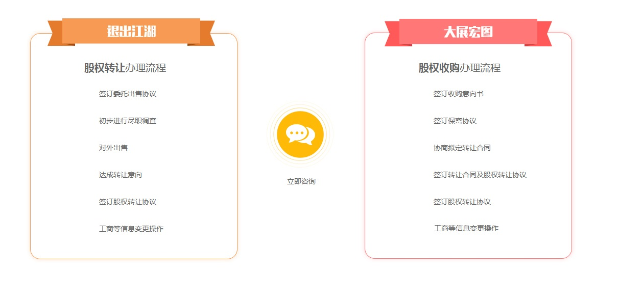 代理記賬 商務地址工商疑難 稅務疑難 公司收購 公司注銷-企貝網