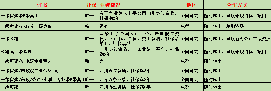 出一建人才，都是自己公司的-企貝網